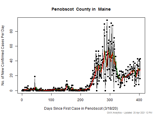 Maine-Penobscot cases chart should be in this spot