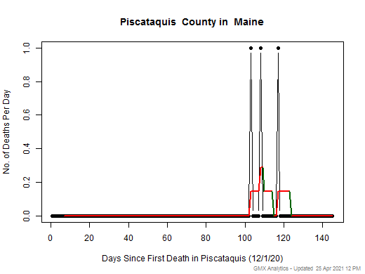 Maine-Piscataquis death chart should be in this spot