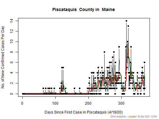 Maine-Piscataquis cases chart should be in this spot