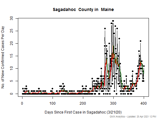 Maine-Sagadahoc cases chart should be in this spot