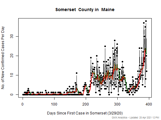 Maine-Somerset cases chart should be in this spot