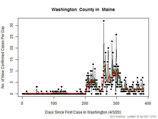 Maine-Washington cases chart should be in this spot