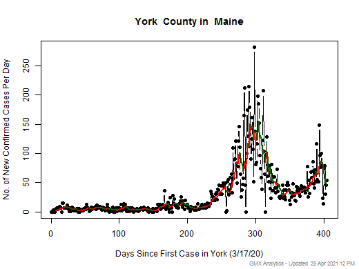 Maine-York cases chart should be in this spot