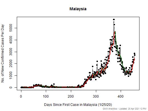 Malaysia cases chart should be in this spot