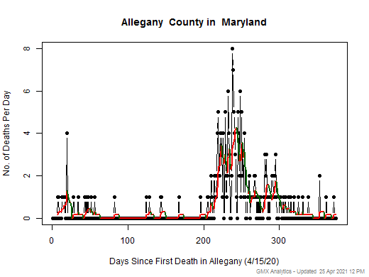Maryland-Allegany death chart should be in this spot