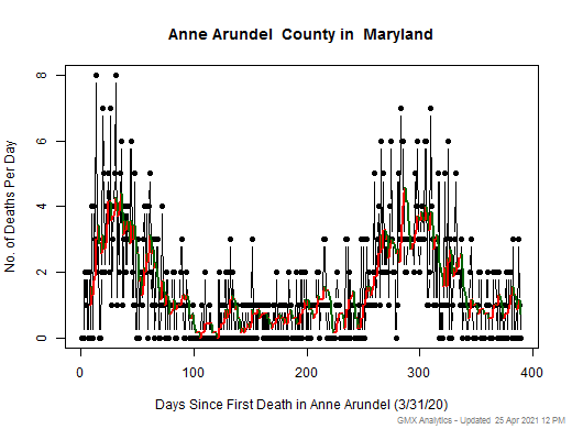 Maryland-Anne Arundel death chart should be in this spot