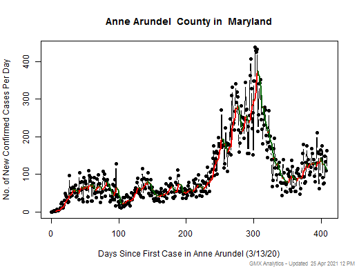 Maryland-Anne Arundel cases chart should be in this spot