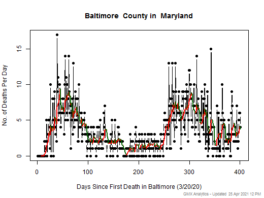 Maryland-Baltimore death chart should be in this spot