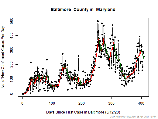Maryland-Baltimore cases chart should be in this spot