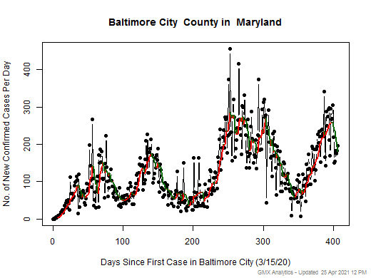 Maryland-Baltimore City cases chart should be in this spot