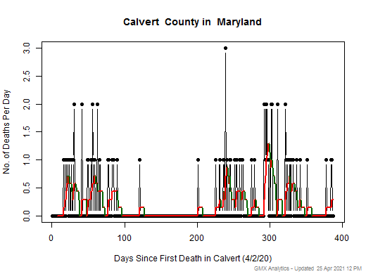 Maryland-Calvert death chart should be in this spot