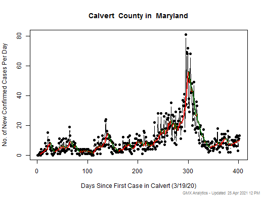 Maryland-Calvert cases chart should be in this spot