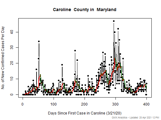 Maryland-Caroline cases chart should be in this spot