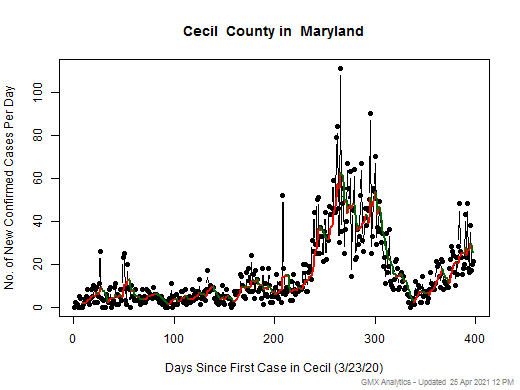 Maryland-Cecil cases chart should be in this spot