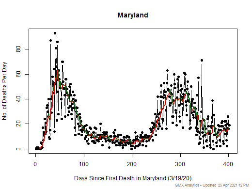 Maryland death chart should be in this spot