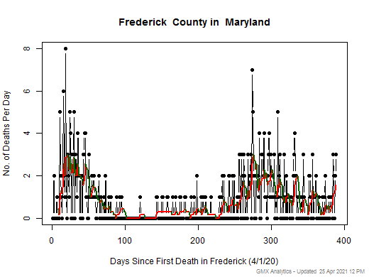Maryland-Frederick death chart should be in this spot
