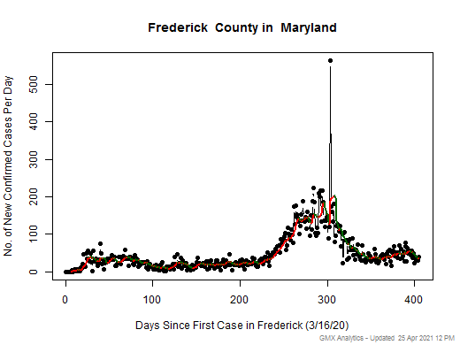 Maryland-Frederick cases chart should be in this spot