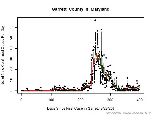 Maryland-Garrett cases chart should be in this spot