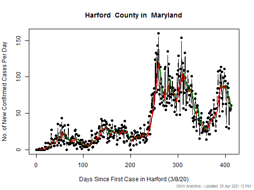 Maryland-Harford cases chart should be in this spot