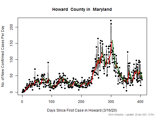Maryland-Howard cases chart should be in this spot