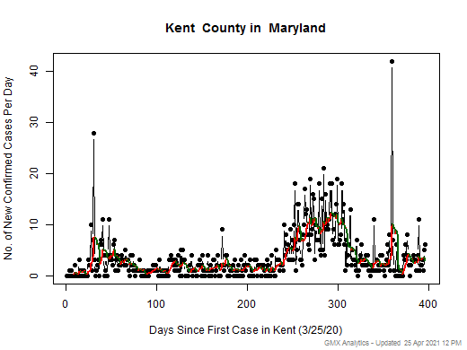 Maryland-Kent cases chart should be in this spot