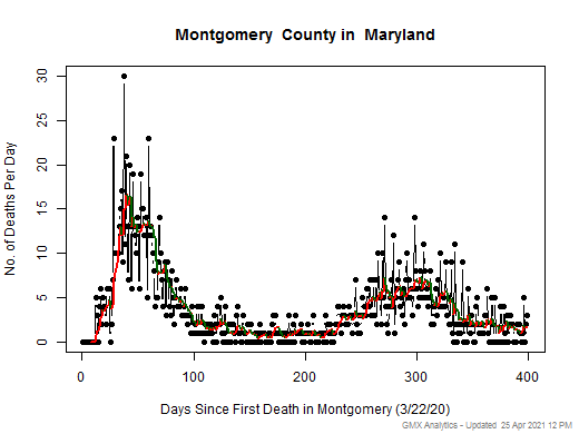 Maryland-Montgomery death chart should be in this spot