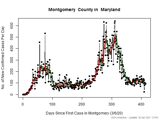 Maryland-Montgomery cases chart should be in this spot