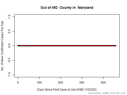 Maryland-Out of MD cases chart should be in this spot