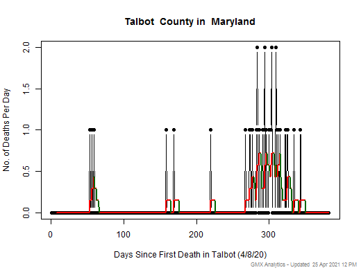 Maryland-Talbot death chart should be in this spot