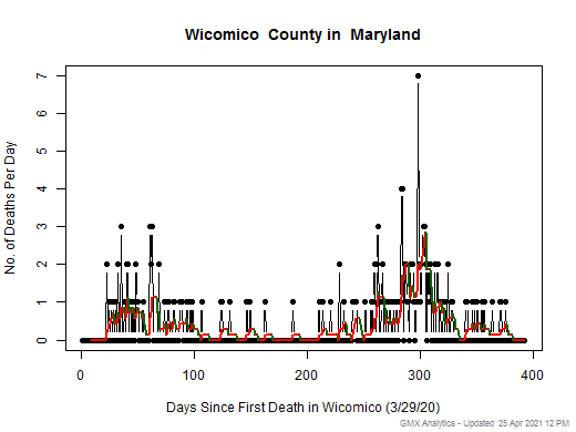 Maryland-Wicomico death chart should be in this spot