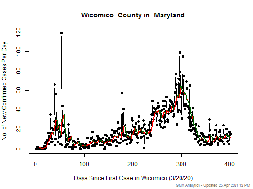 Maryland-Wicomico cases chart should be in this spot