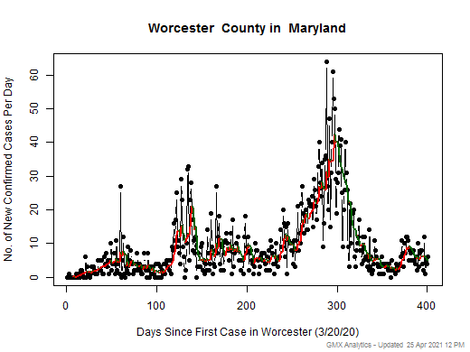 Maryland-Worcester cases chart should be in this spot
