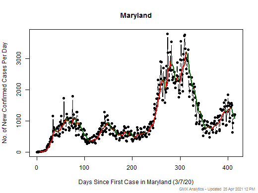 Maryland cases chart should be in this spot