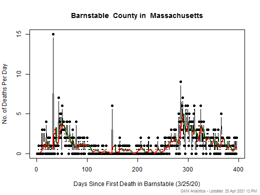 Massachusetts-Barnstable death chart should be in this spot