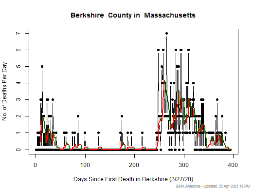 Massachusetts-Berkshire death chart should be in this spot