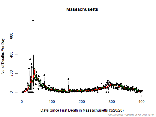 Massachusetts death chart should be in this spot
