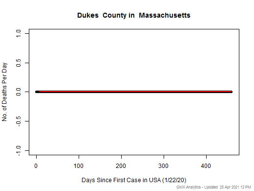 Massachusetts-Dukes death chart should be in this spot