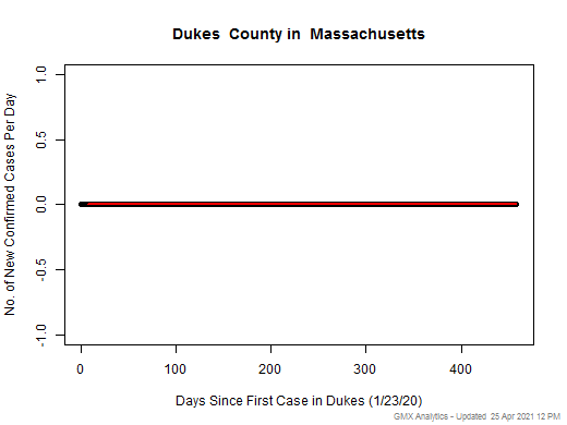 Massachusetts-Dukes cases chart should be in this spot