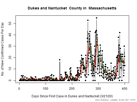 Massachusetts-Dukes and Nantucket cases chart should be in this spot