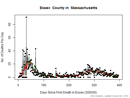 Massachusetts-Essex death chart should be in this spot
