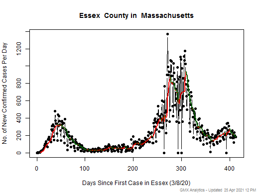 Massachusetts-Essex cases chart should be in this spot
