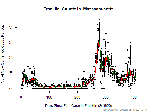 Massachusetts-Franklin cases chart should be in this spot
