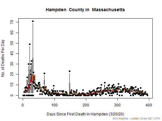 Massachusetts-Hampden death chart should be in this spot