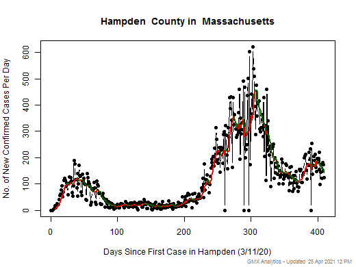 Massachusetts-Hampden cases chart should be in this spot