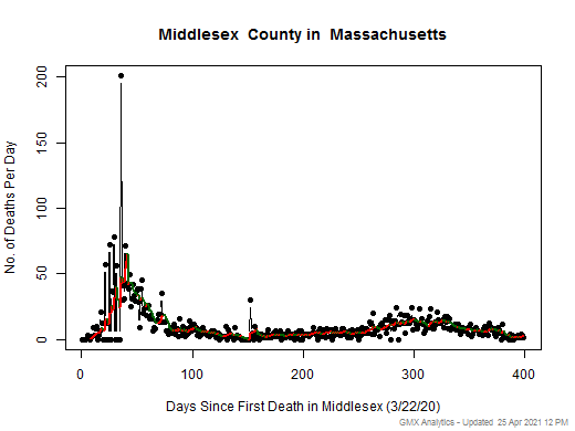 Massachusetts-Middlesex death chart should be in this spot