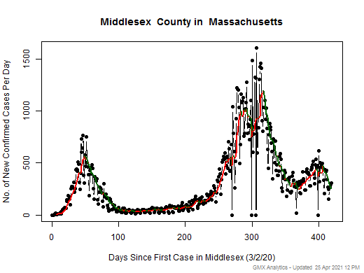 Massachusetts-Middlesex cases chart should be in this spot
