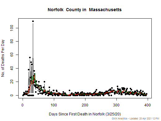 Massachusetts-Norfolk death chart should be in this spot