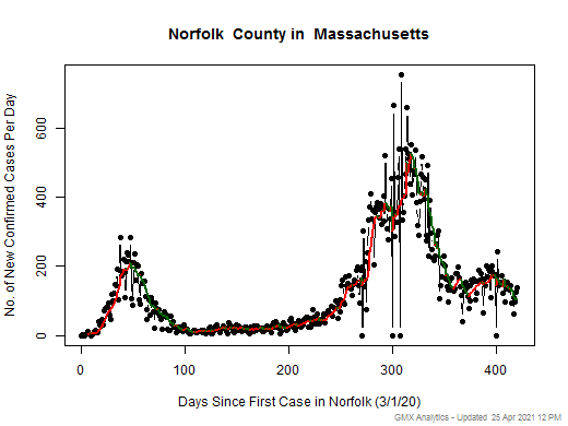 Massachusetts-Norfolk cases chart should be in this spot