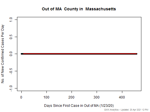 Massachusetts-Out of MA cases chart should be in this spot
