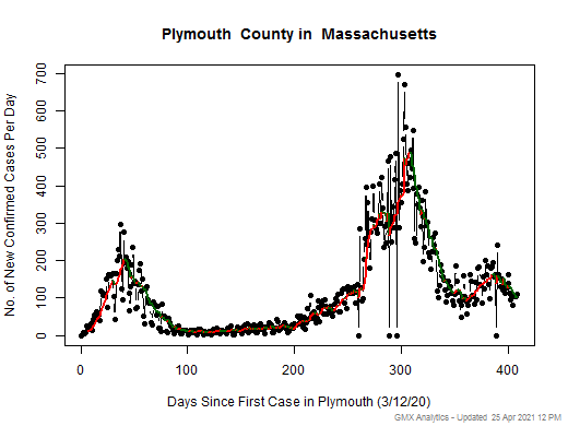 Massachusetts-Plymouth cases chart should be in this spot